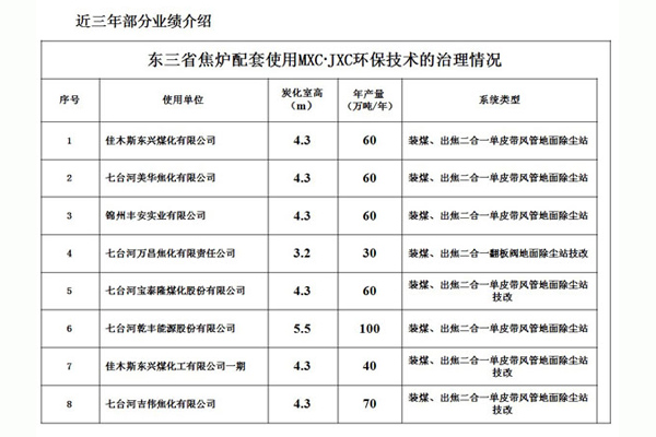 東三省焦?fàn)t配套使用MXC