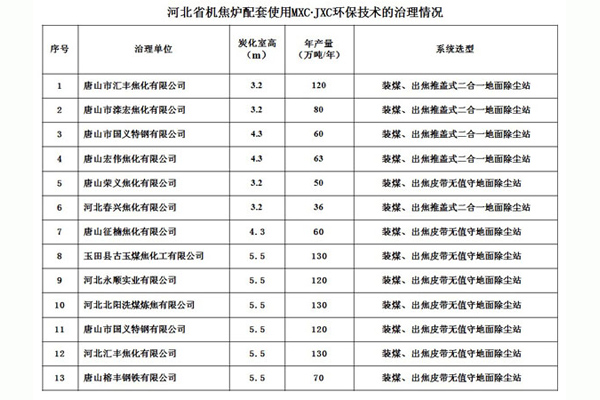 河北省機(jī)焦?fàn)t配套使用MXC