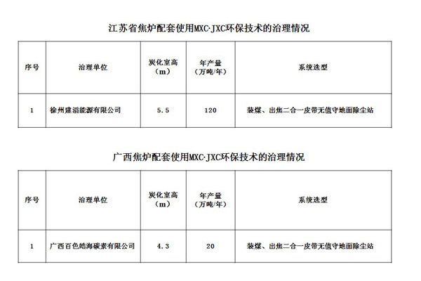 江蘇省廣西焦?fàn)t配套使用MXC