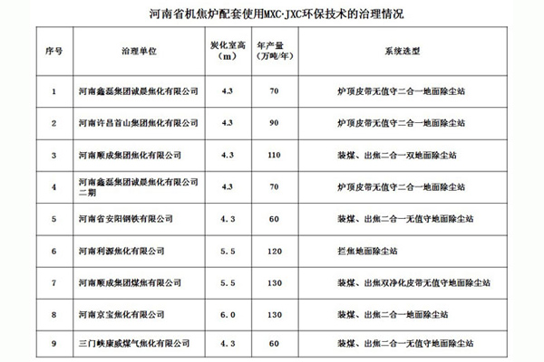 河南省機(jī)焦?fàn)t配套使用MXC