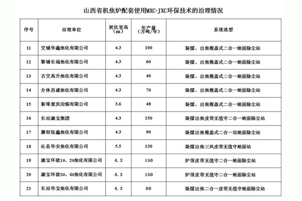 山西省機(jī)焦?fàn)t配套使用MXC