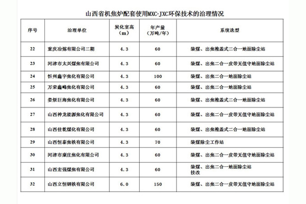 山西省機(jī)焦?fàn)t配套使用MXC