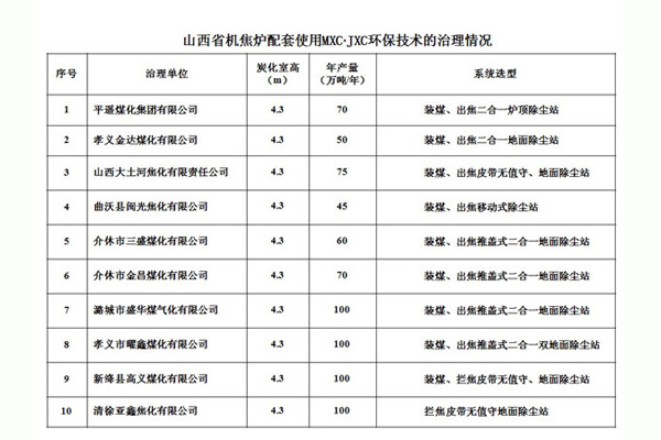 山西省機(jī)焦?fàn)t配套使用MXC